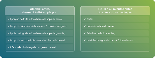 Opções pré-treino Alimentação pré-treino
