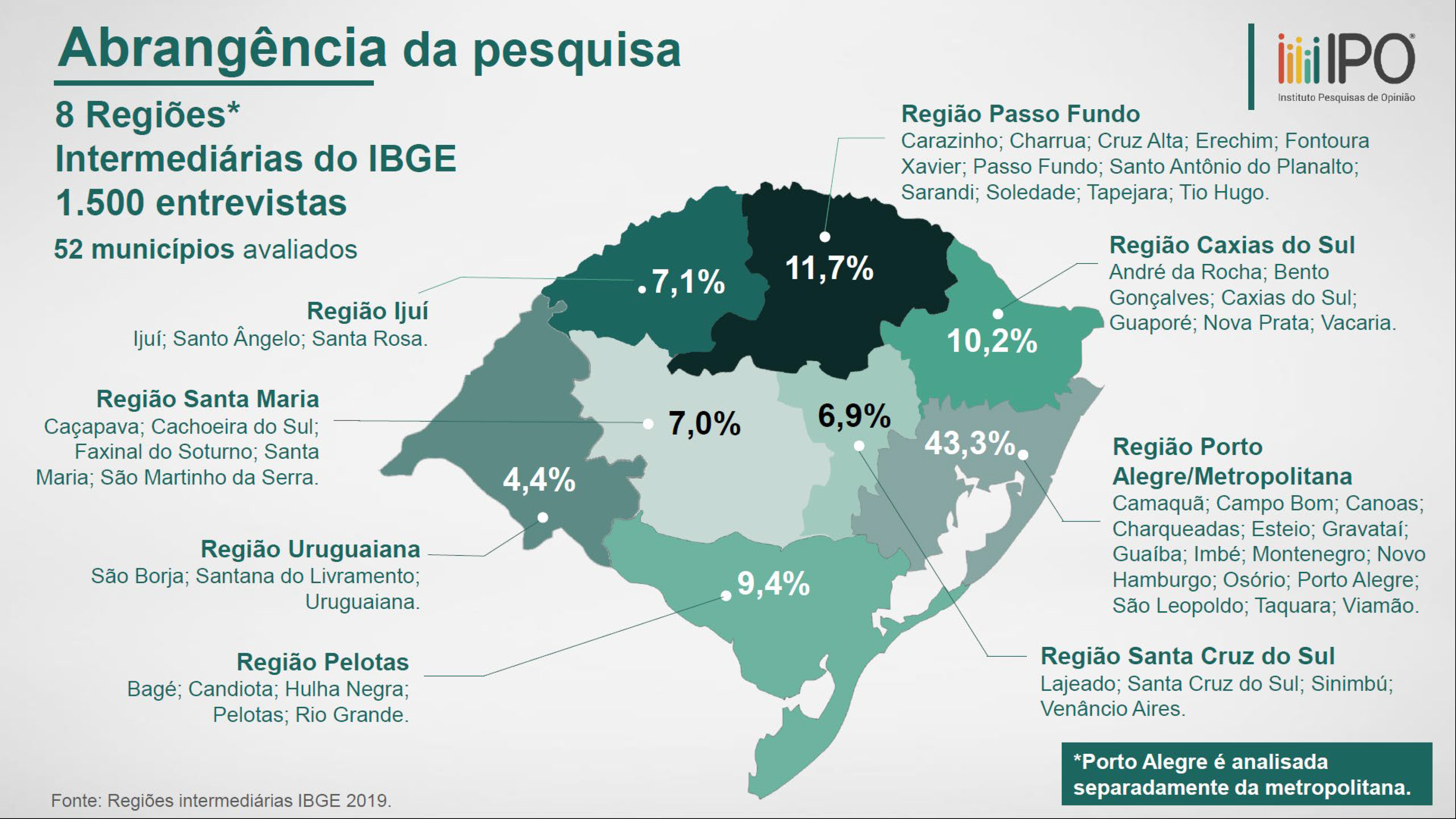 Percepção da indústria gaúcha é de perdas na economia brasileira, aponta  Fiergs - Exclusivo